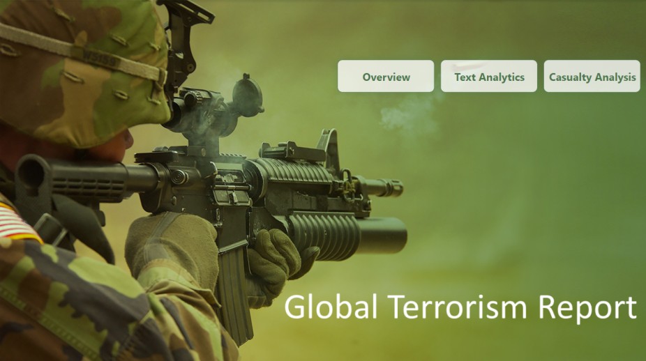 Global Terrorism Report