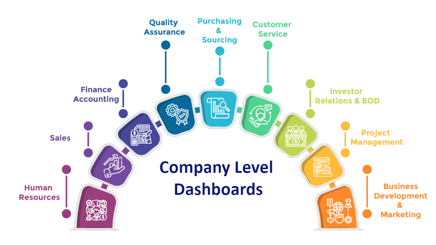 Company Level Dashboard