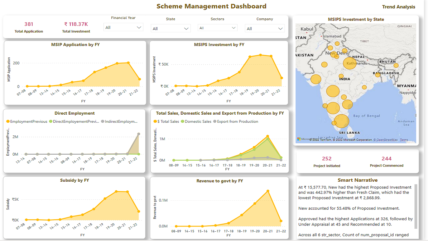 Scheme Management Report