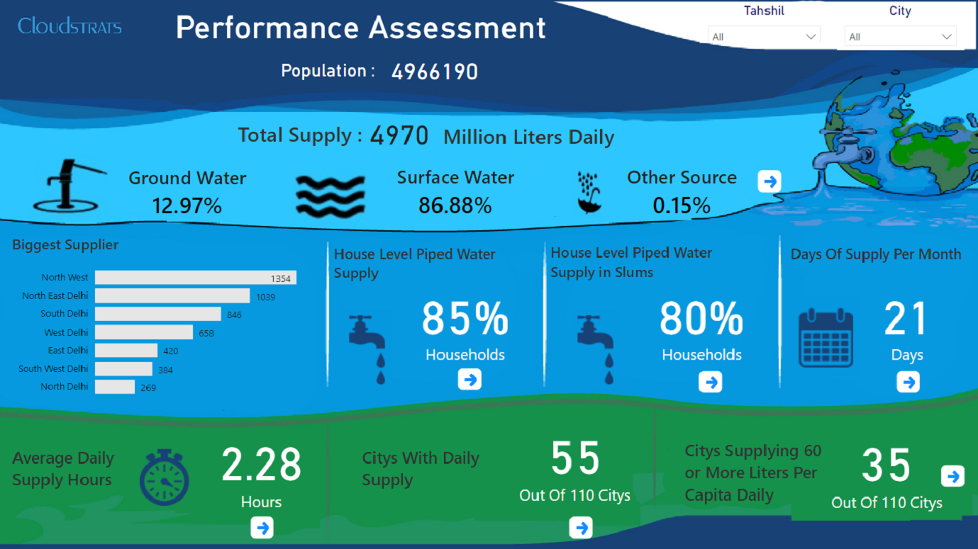 Water Supply Analytics