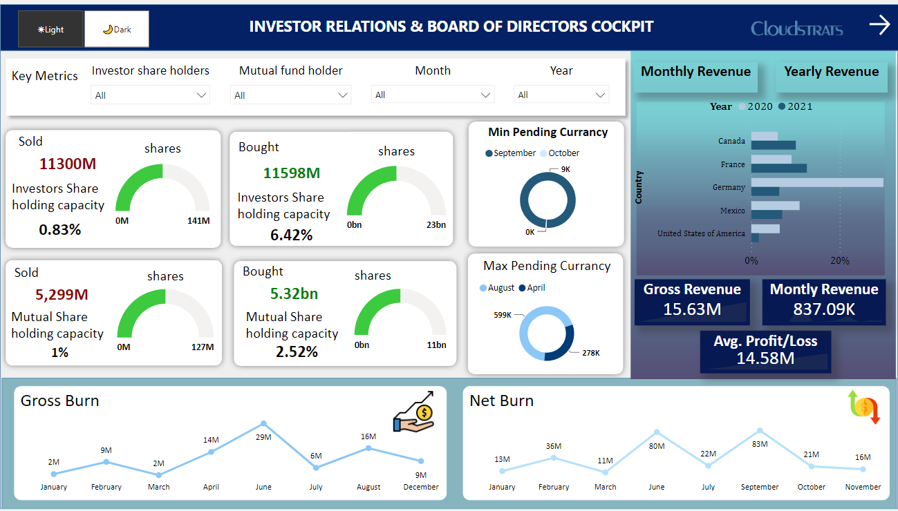 Investor Relations/Board of Directors